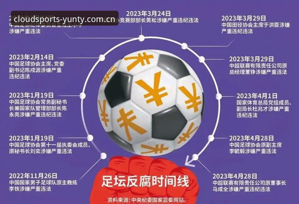 云体育安卓版哪个好 揭秘中国足协第三批禁足名单背后的足球腐败真相